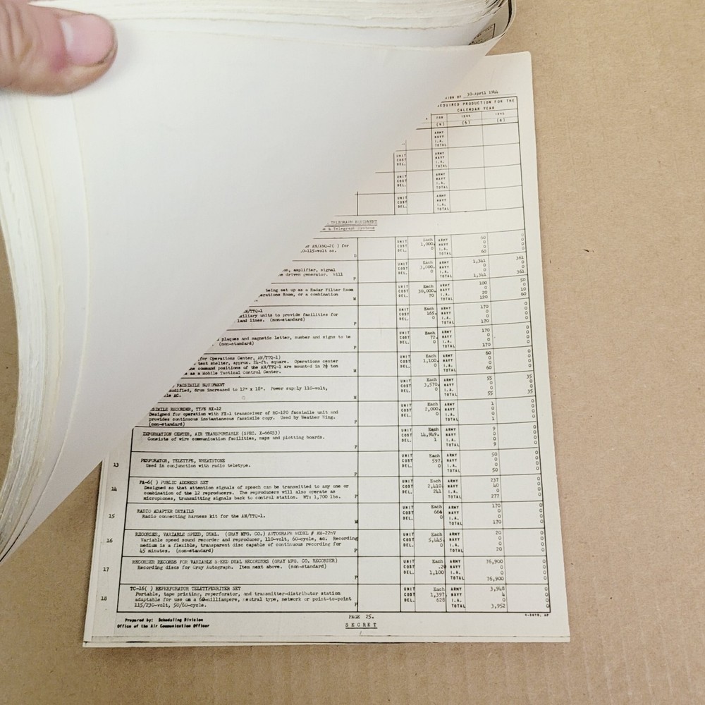 1944 Functional Grouping Of Equipment US Army Supply Program *SECRET*