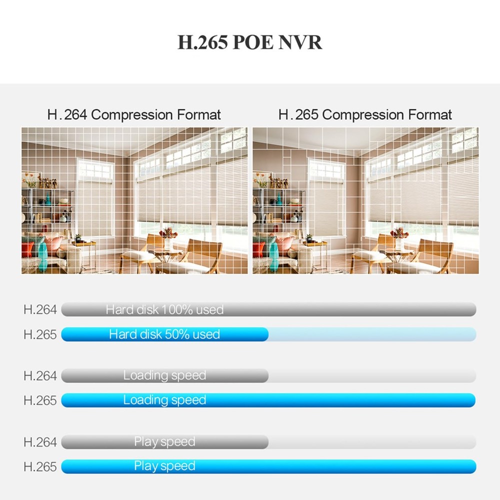 NVR for Security Camera System, 4K 4CH Network Video Recorder, Support