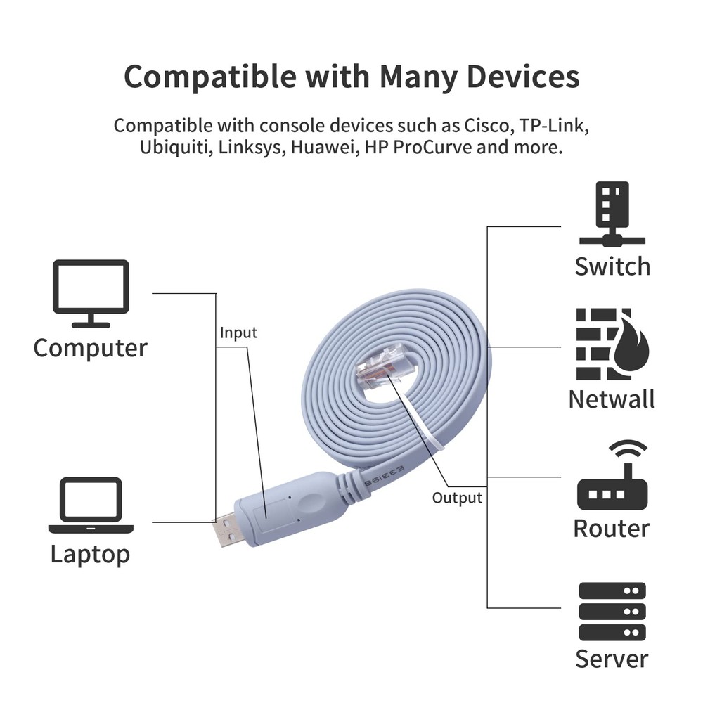 Cisco Console Cable,USB Cable with FTDI Chip,USB to USB-6FT, White