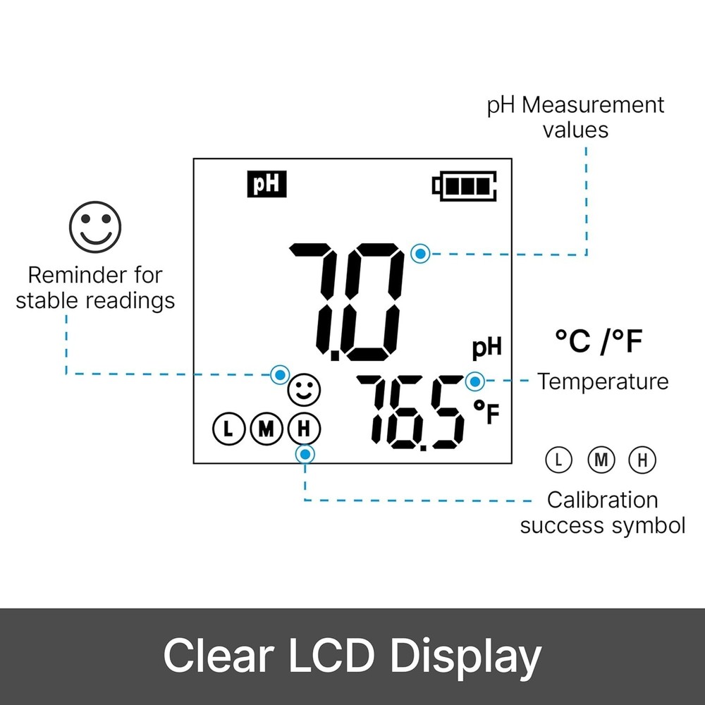 Waterproof pH Tester Kit