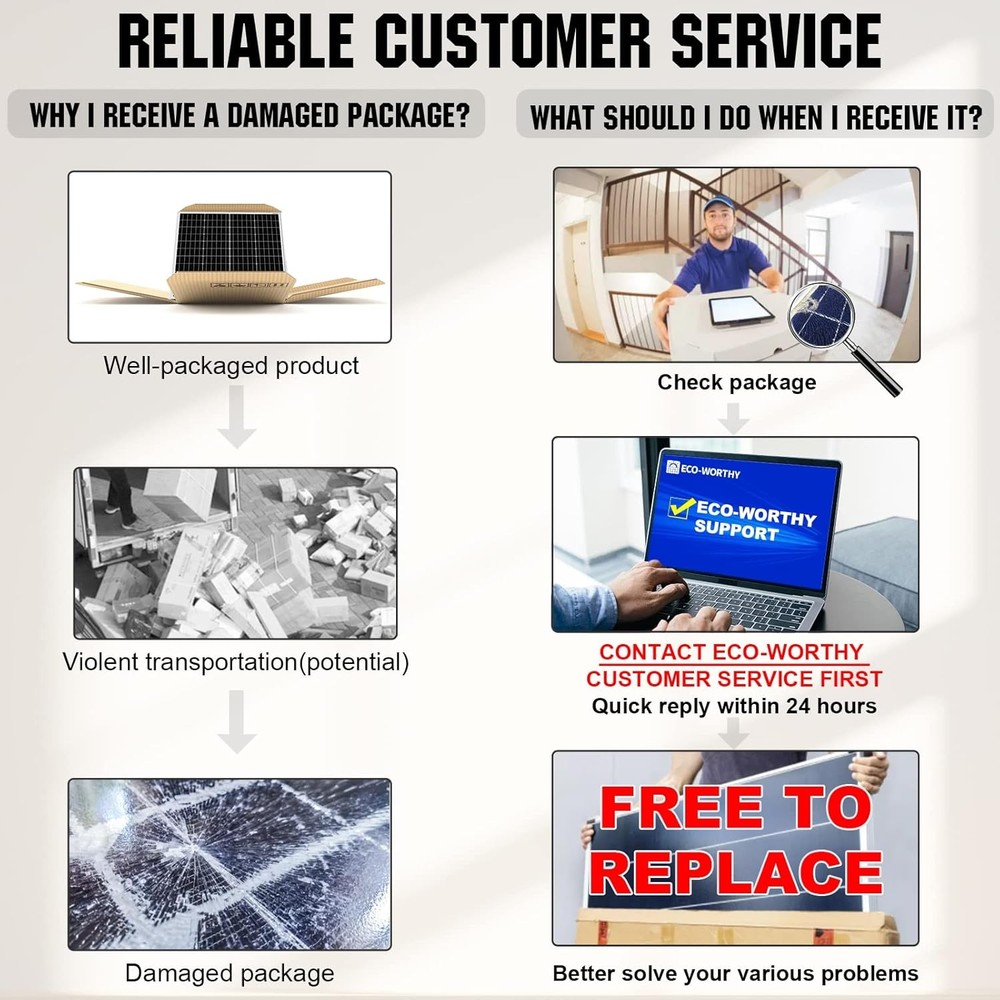 ECO-WORTHY 200W Solar Panel Kit 12V 24V PWM Controller