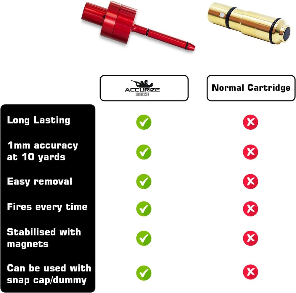 Laser training cartridge cal .22 lr