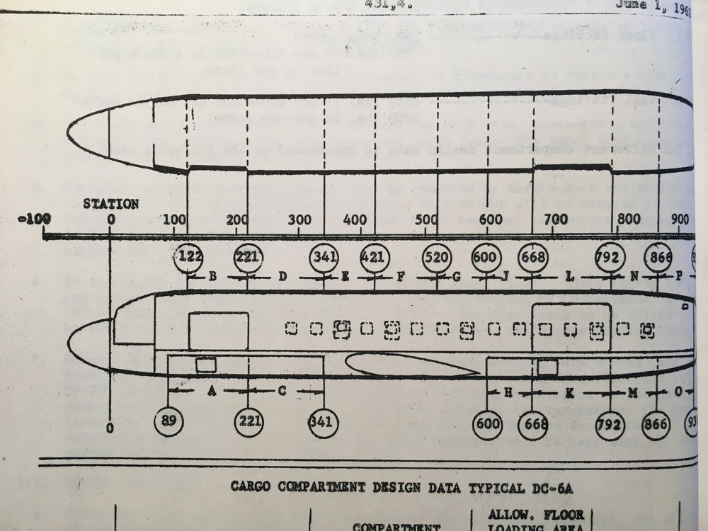 DC-6 Operating Manual
