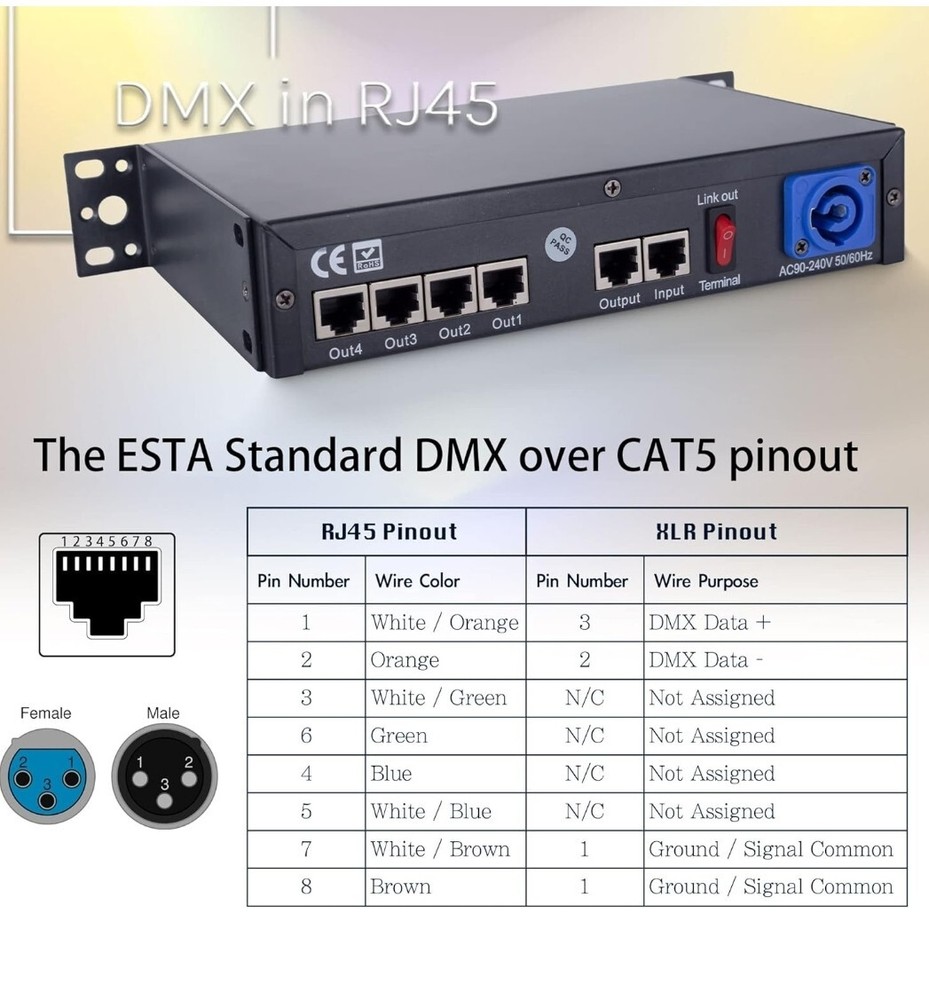 Pknight DMX 4 Way RJ45 Splitter