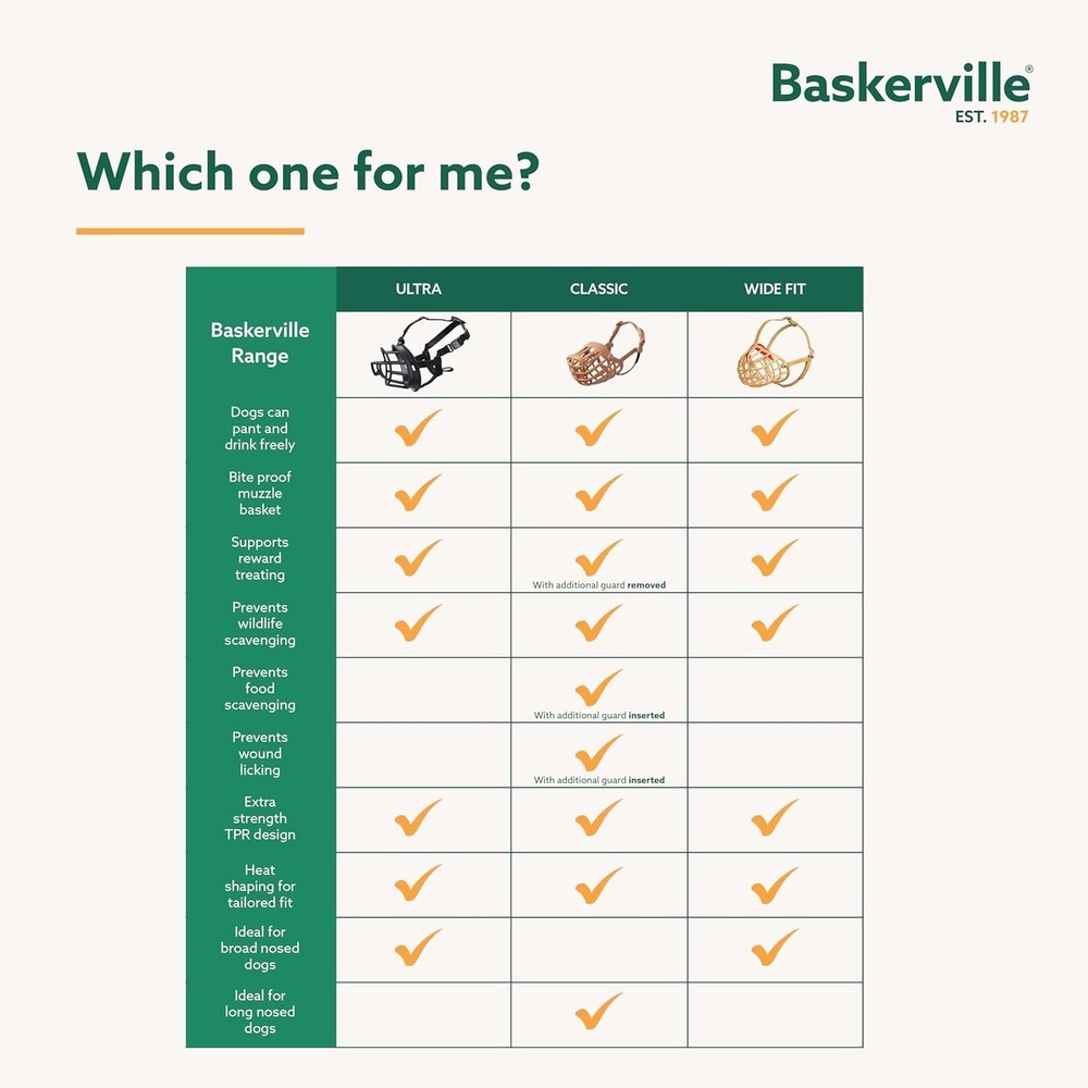 Ultra Muzzle: Humane & Breathable Training Muzzle for Medium Dogs - Size 3