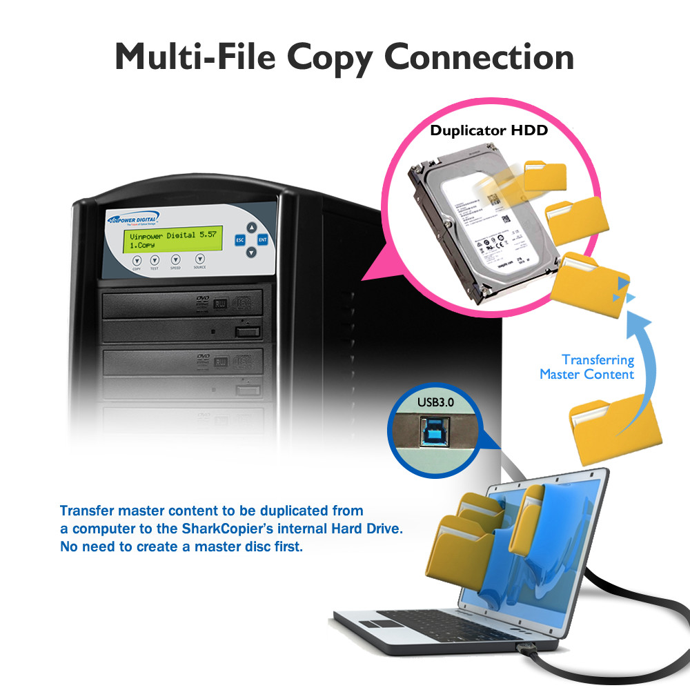 SharkCopier 12 Target 24X CD DVD Duplicator Copier Tower with 2 TB HDD + USB 3.0
