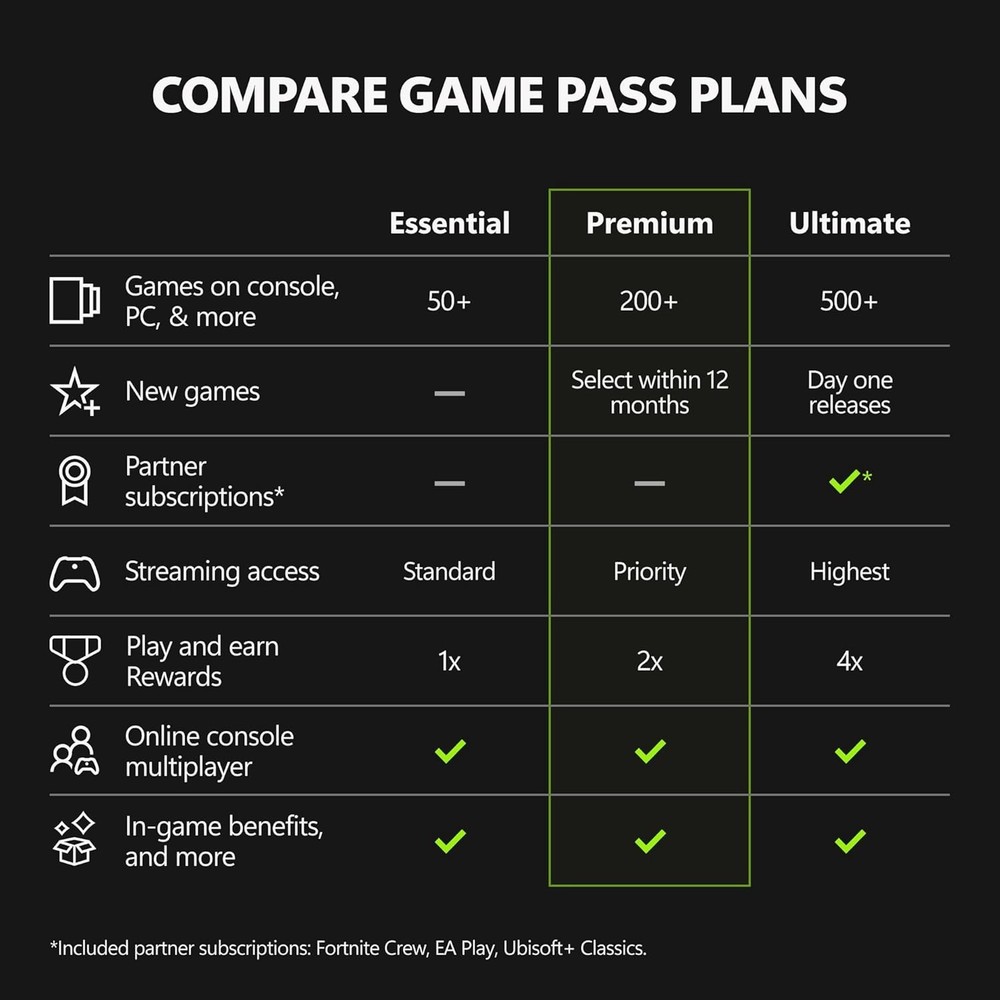 Microsoft XBOX Game Pass Premium 1 Month Membership-[Digital Code] FOR NEW USERS