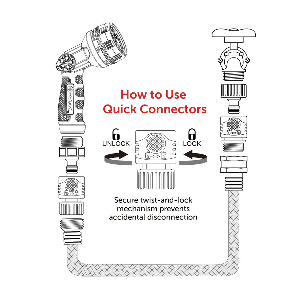 Eden 95210 Premium Garden Hose Fitting Quick Connect with 5 pc Set, 5 Set