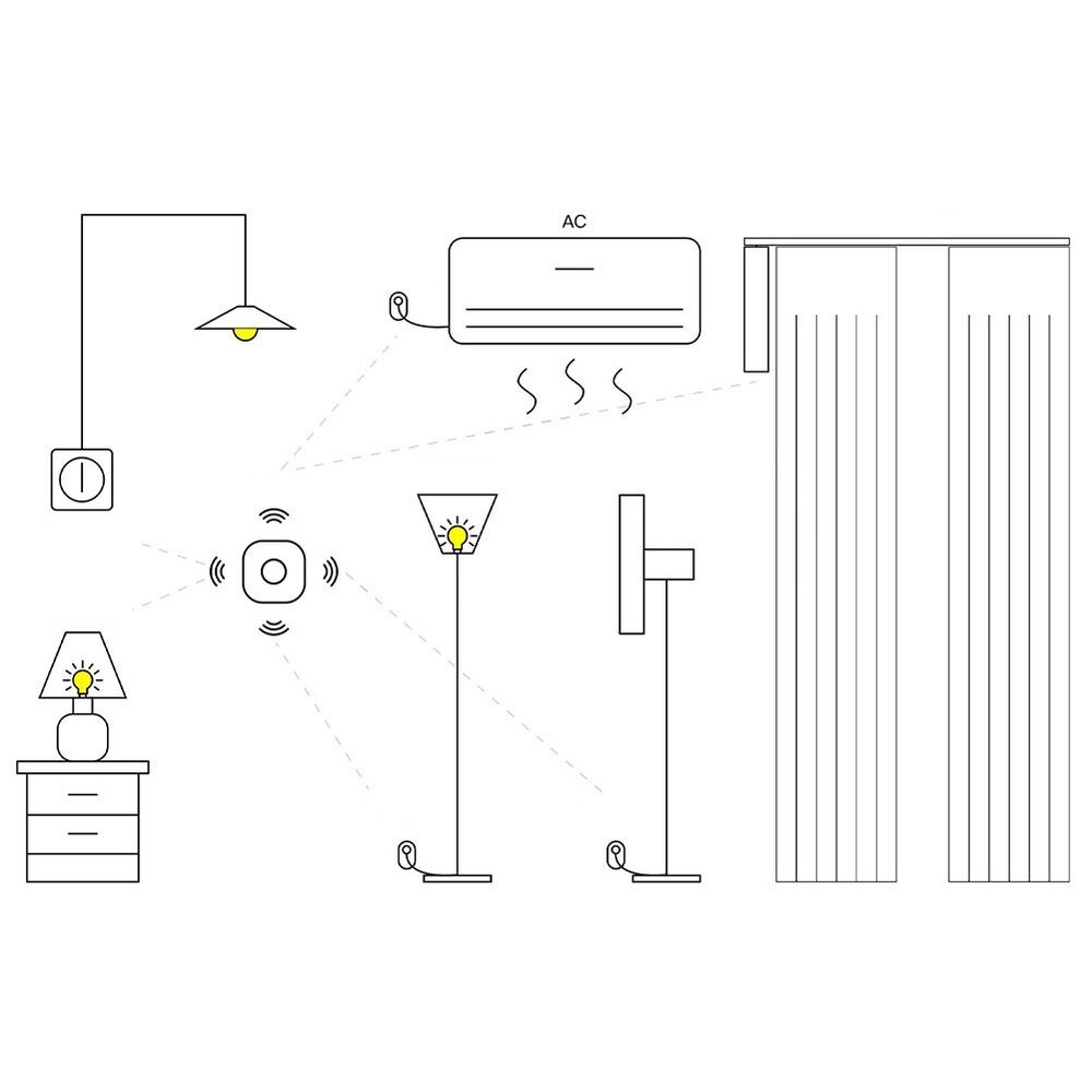 MultiScene Situationswitch, Wireless Key for Effortless Automation Control