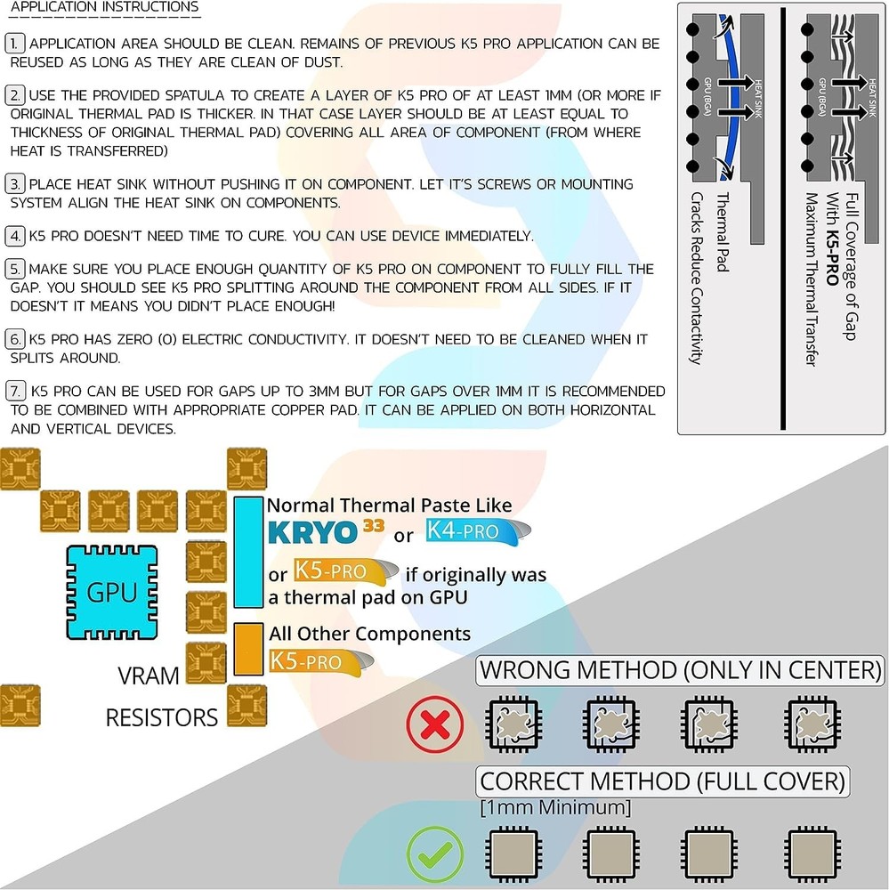 Viscous Thermal Paste for Electronics Cooling Compatible with Multiple Devices