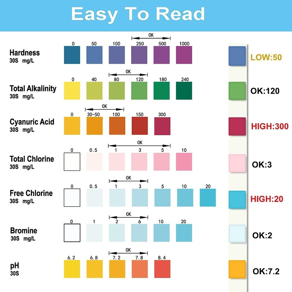 WEBEST Accurate Pool & Spa Test Strips - 7 in 1 Chemical Testing - 100 strips