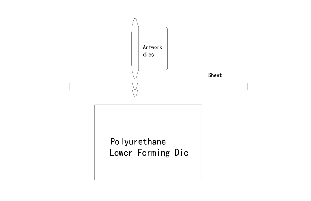 Bead Roller Swager Polyurethane Lower Roll Forming Die 22mm ID