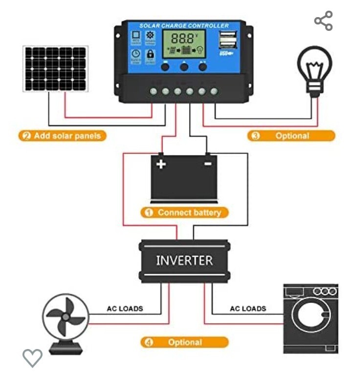 30A Solar Panel Charger Controller Battery Regulator 12/24V Auto Dual USB LCD