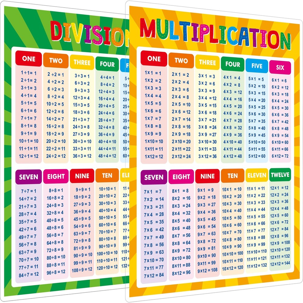 Multiplication Division Table Chart 2PCS Chart Math posters Decoration Supplies