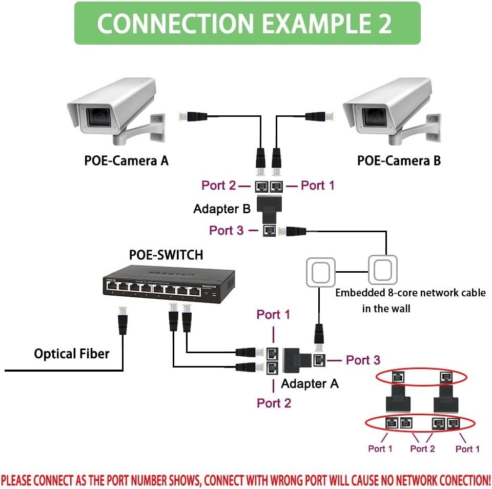 Shielded Ethernet LAN Splitter for Safe Network Sharing in Thunder Weather