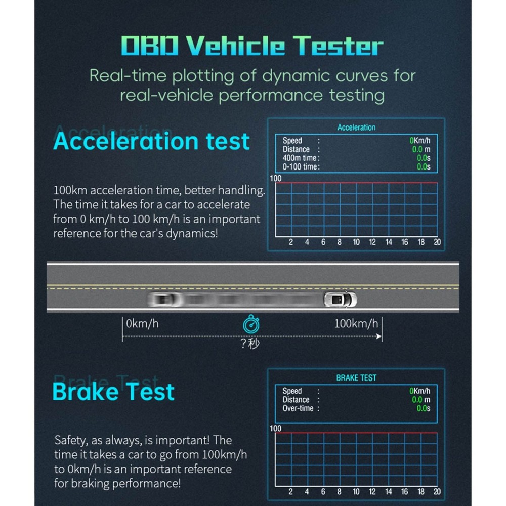 OBD2 Car HUD Head Up Display Speedometer Overspeed Fault Code Reader Scanner