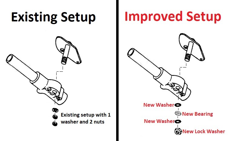 Ross Steering Upgrade Kit for John Deere 3/4"ID
