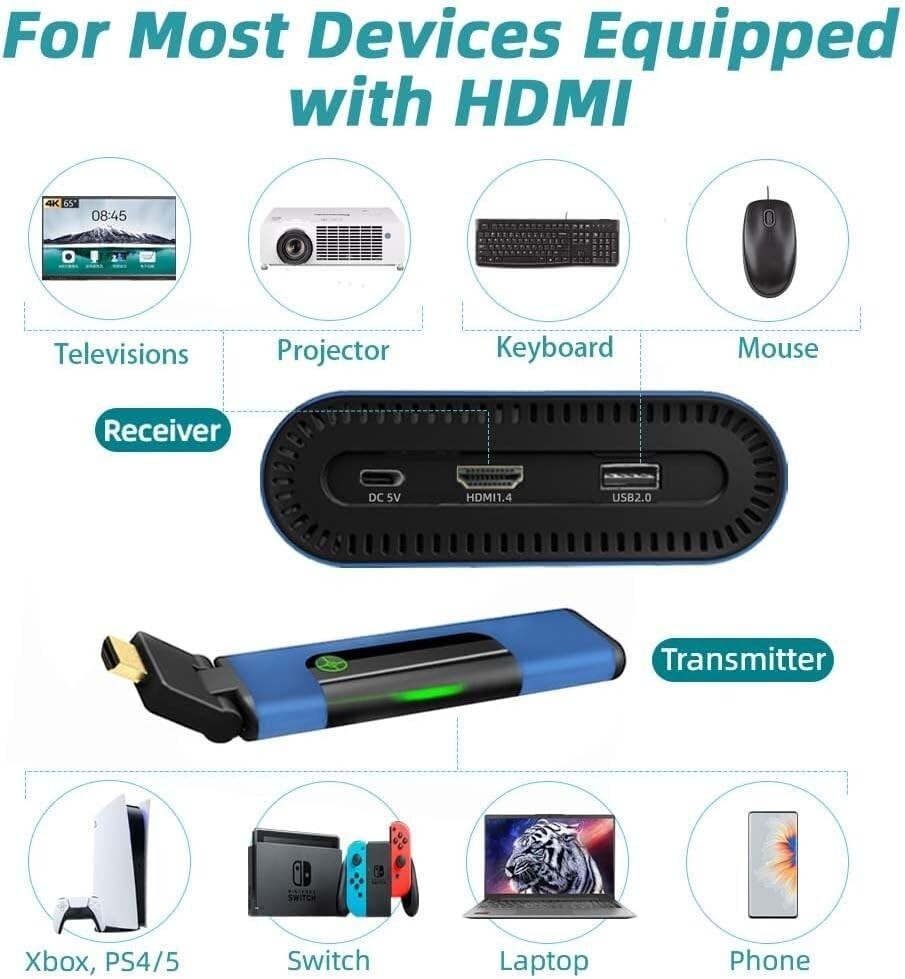 2024 Wireless HDMI Extender 1080P HD Transmitter Receiver Kit Wave H2Pro