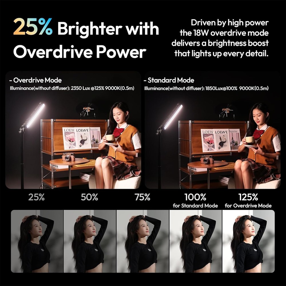Portable RGB Handheld Light Wand with 20 Dimmable Effects & Diffuser Included