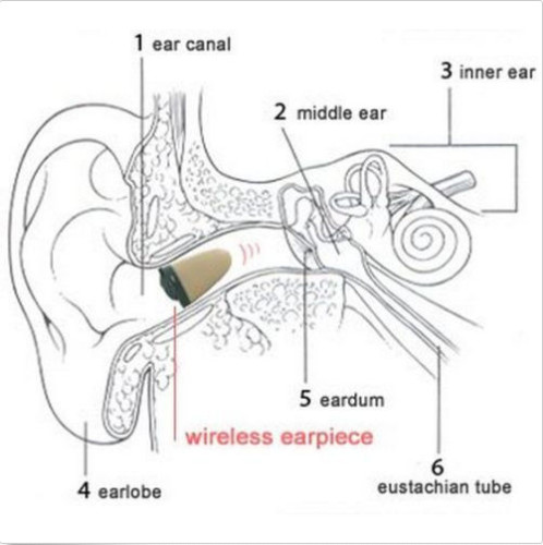 Dual Way Talking Bluetooth Inductive Transmitter Handfree With Mini Headset New