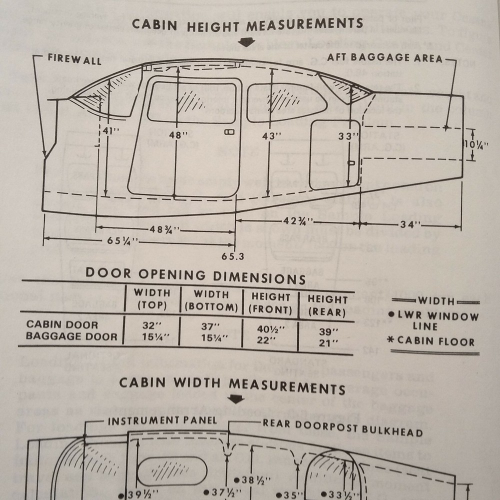 1981 Cessna 172P Skyhawk Information manual