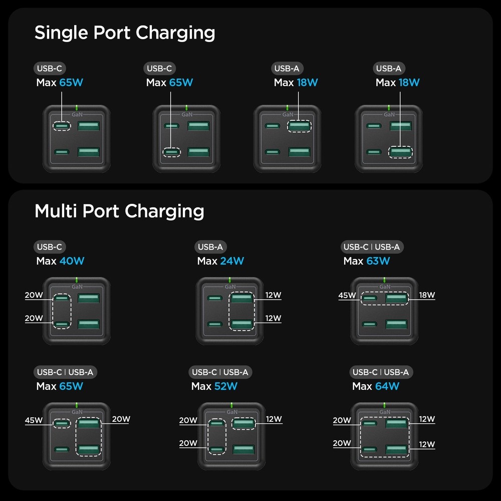 Universal Desktop Charger | Spigen [ArcDock] 65W