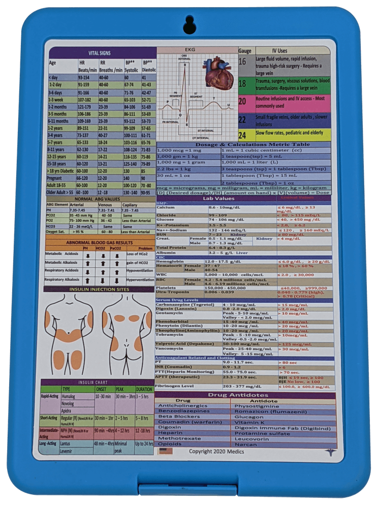 Nursing Clipboard (Ocean Blue) -reference sheets -great for clinical