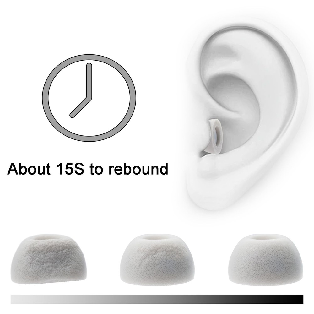 Klowcok Replacement Memory Foam Eartips for Soundcore by Anker White/Gray