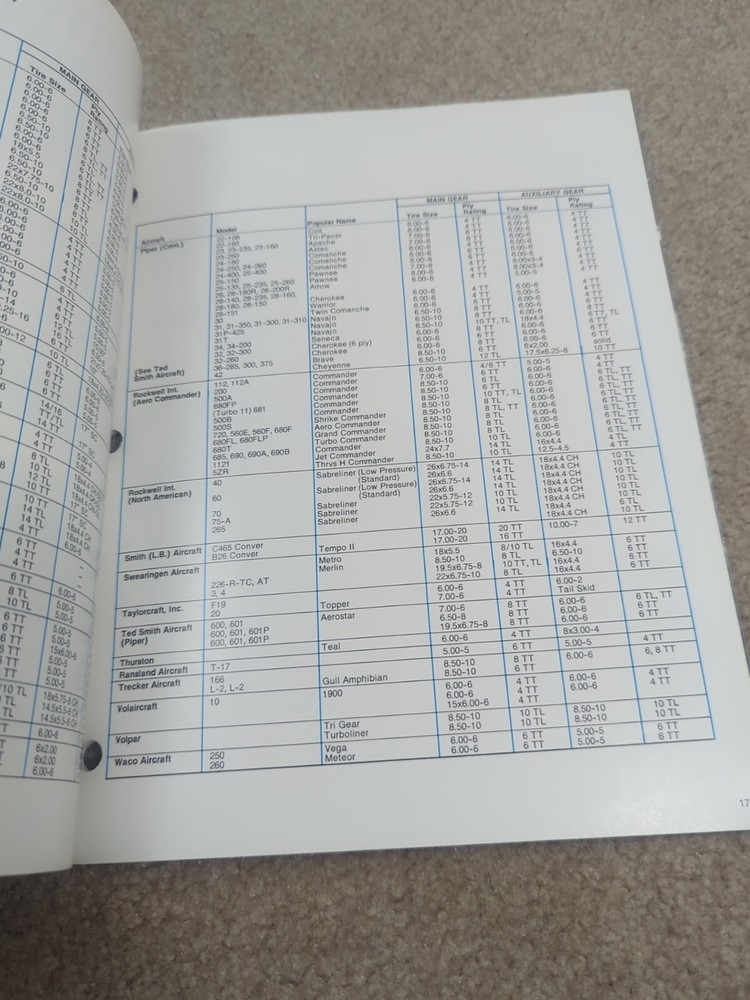 BF GOODRICH Aircraft And Engineering Data Booklet 1979