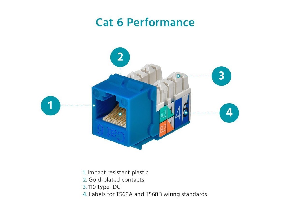 LOT OF 10 PIECES - Cat6 Punch Down Keystone Jack for 22-24AWG Solid Wire, Blue