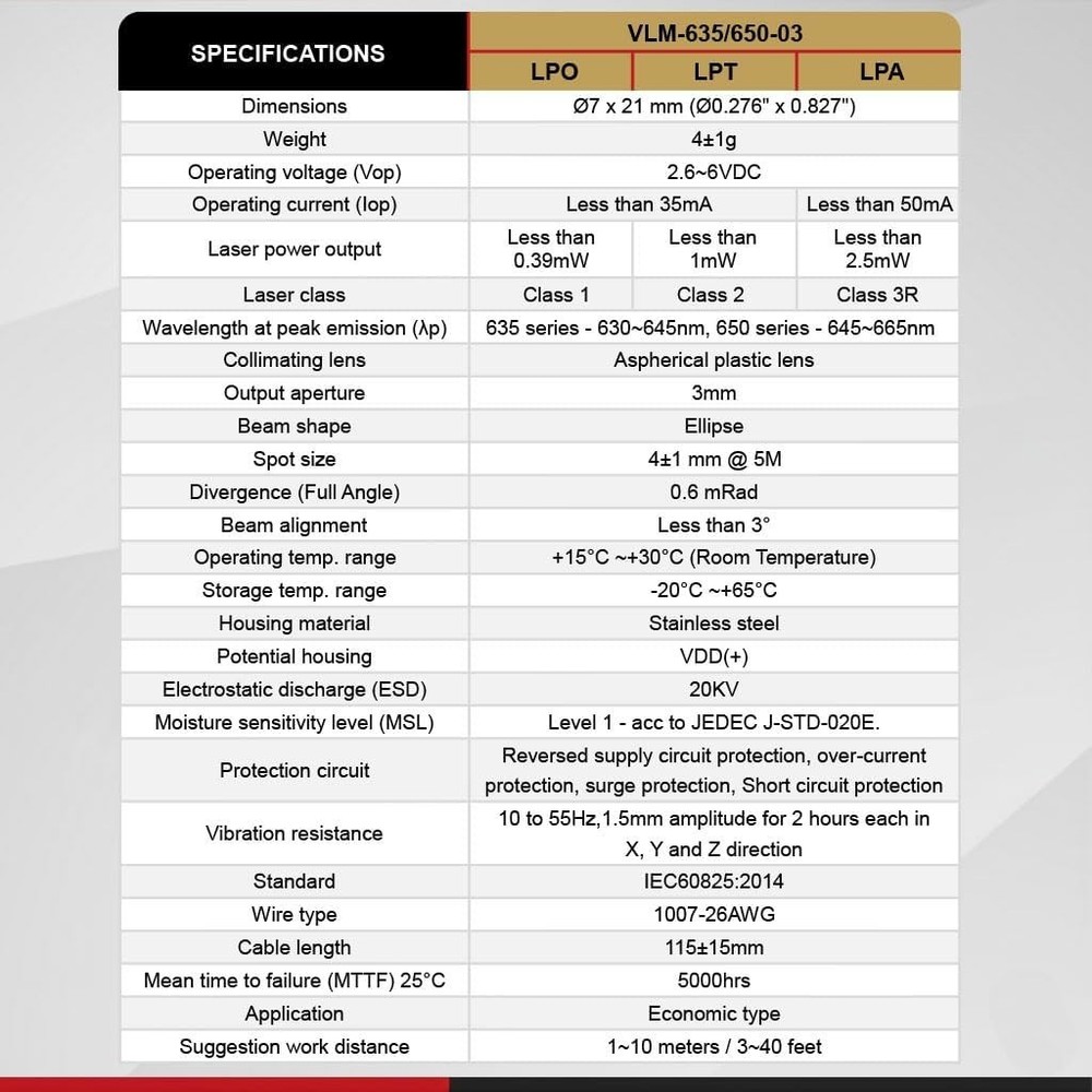 650nm Red Dot Laser Module: Class 3R, Economical Solution for Precision Tasks