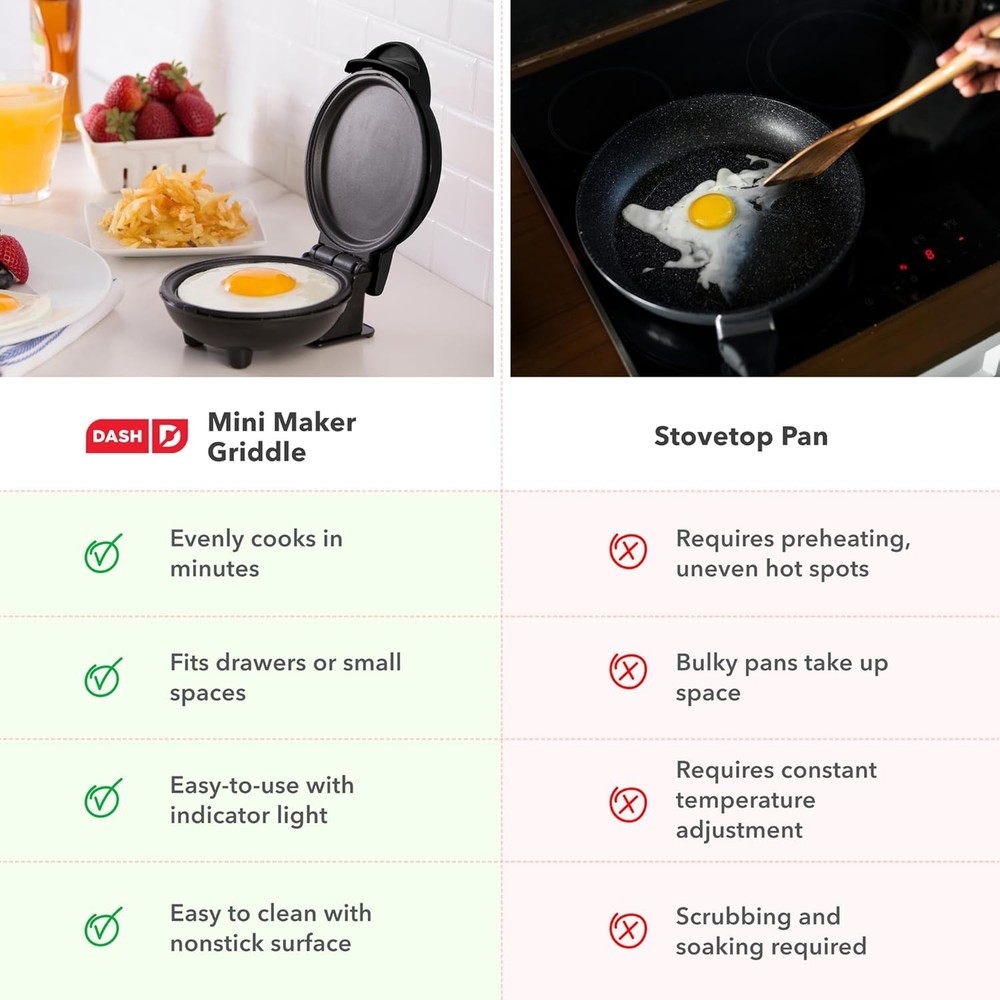 Dash Mini Maker Griddle Compact Nonstick Quick Heat Space-Saving Design