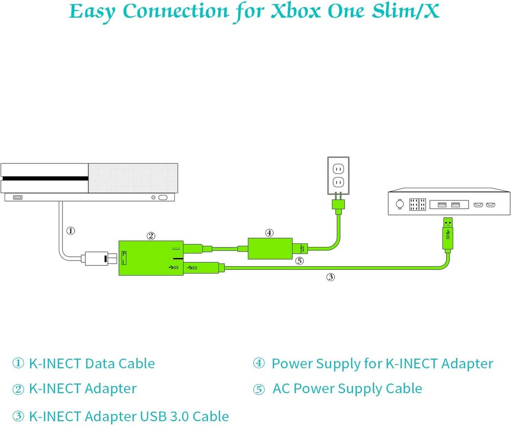 Kinect Adapter Charger for Xbox One S/X Kinect 2.0 Sensor and Windows PC