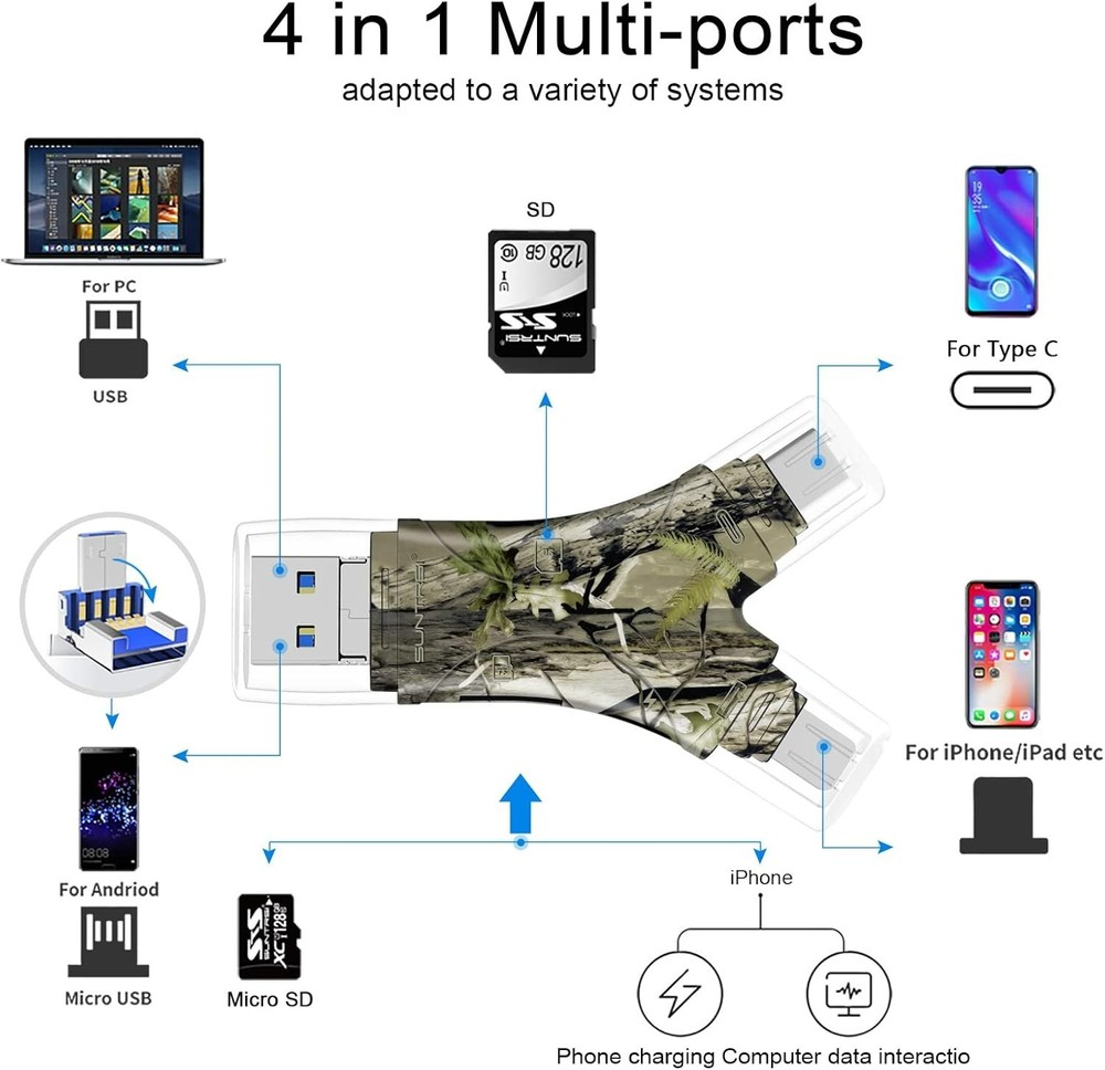SD Card Reader for iPhone/ipad/Android/Mac/Computer/Camera,4 in1 Micro SD Car...
