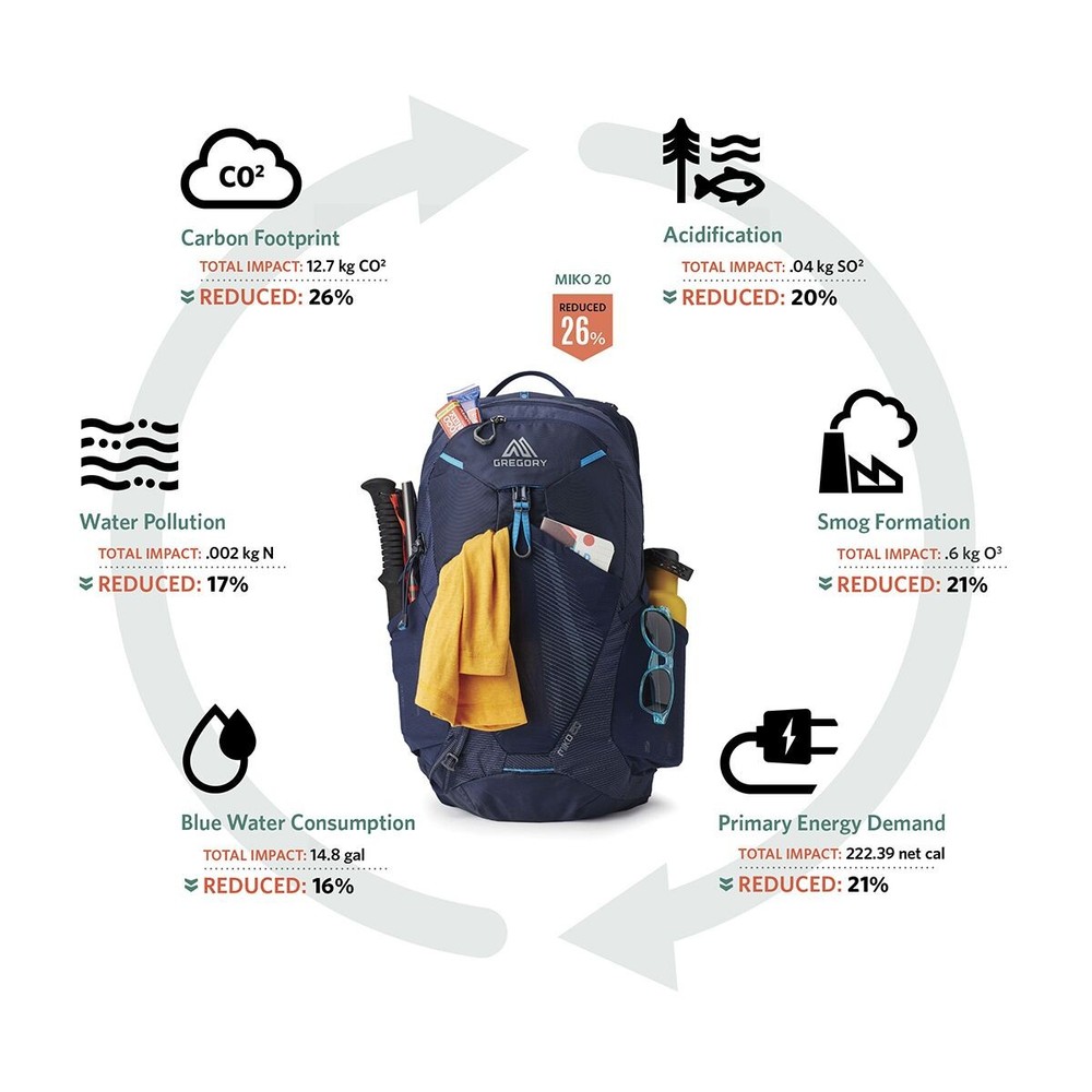 Gregory Maya 30L Daypack Storm Blue, One Size