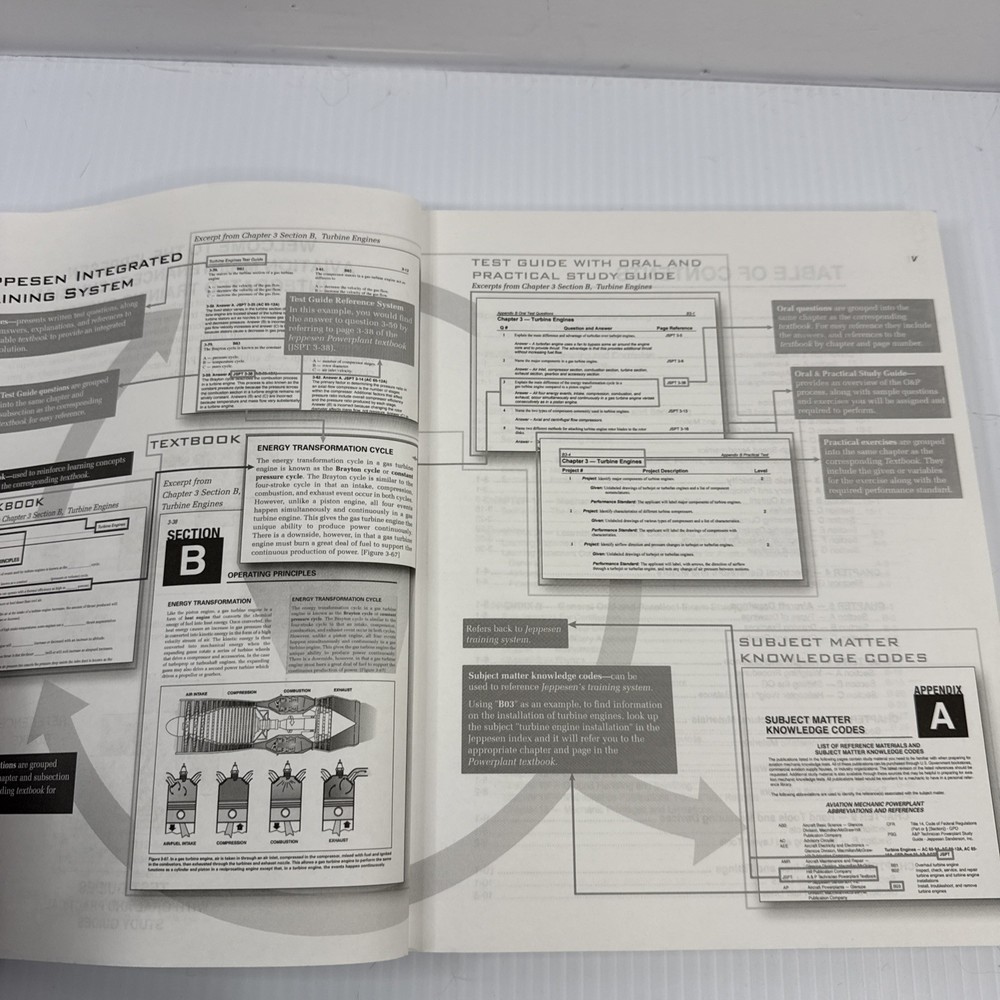 Jeppesen General Test Guide with Oral and Practical Study Guide - 10002000-008