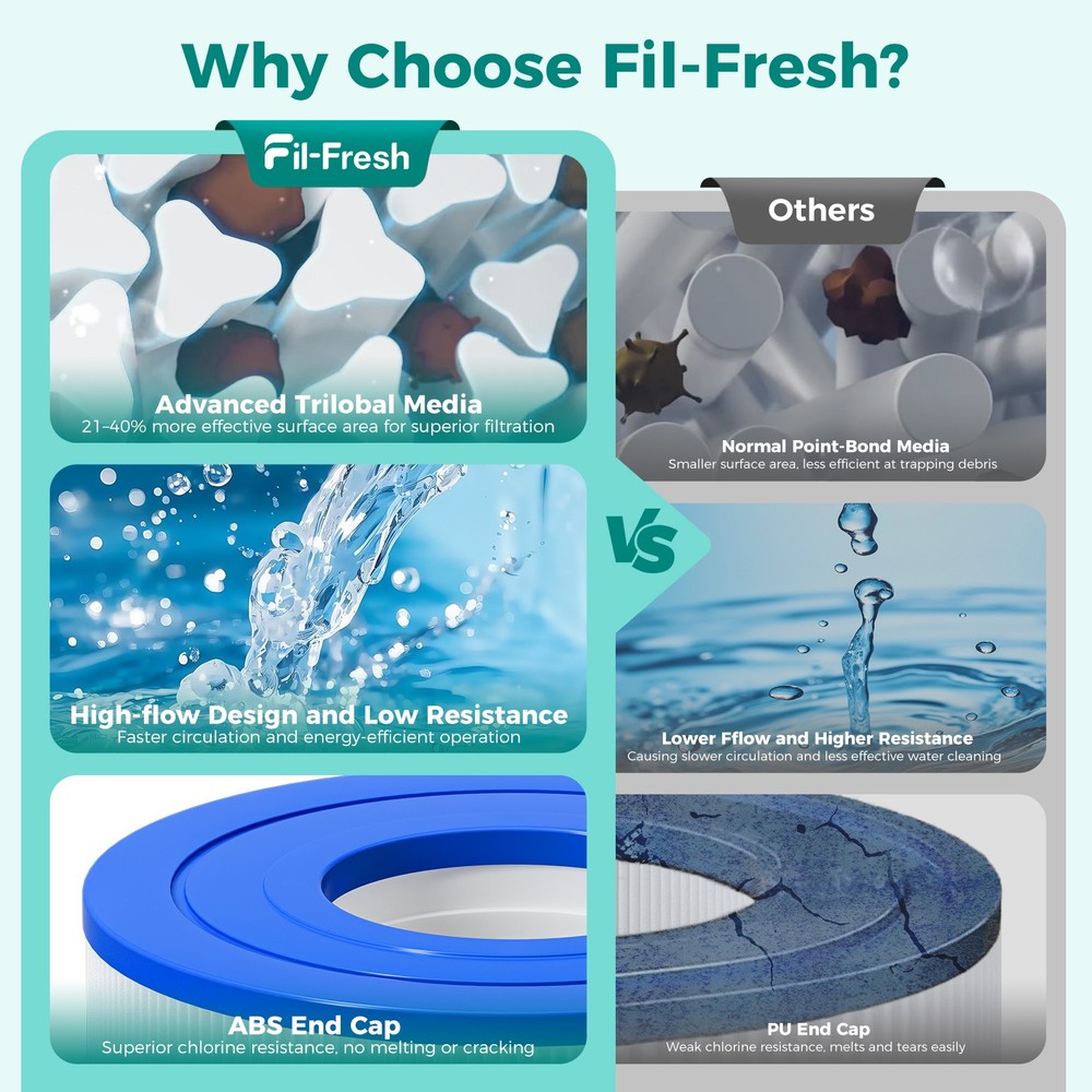 2-PACK PRB25-INHot Tub Filter Replacement -Spa Filter Replacement NSF Certified