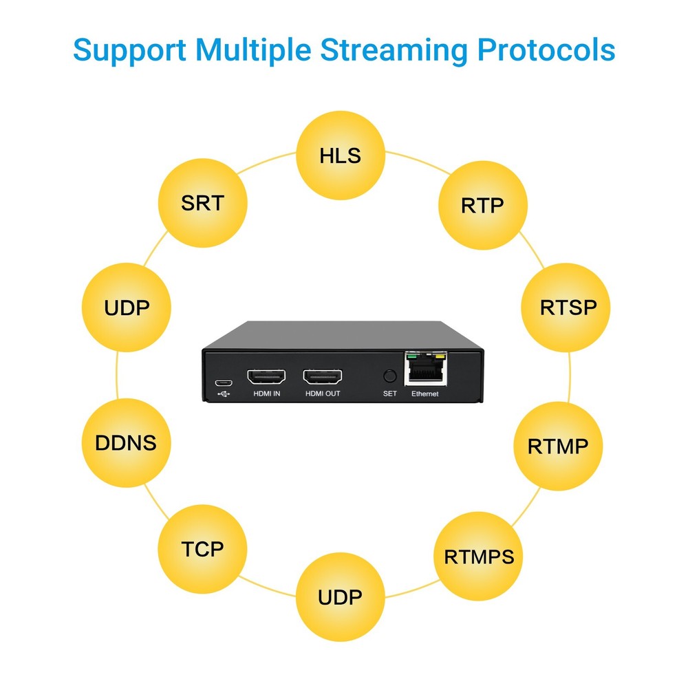 4K@60Hz Live Streaming Encoder Real Time Local Loopout for FB YouTube Twitch IPT