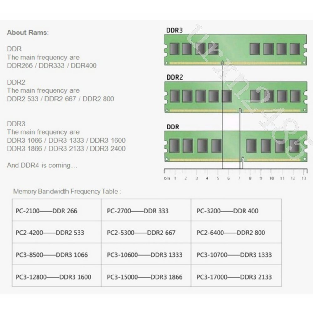 For Elpida 2GB PC2-5300 DDR2 667MHz 240Pin DIMM Desktop Computer Intel PC Memory