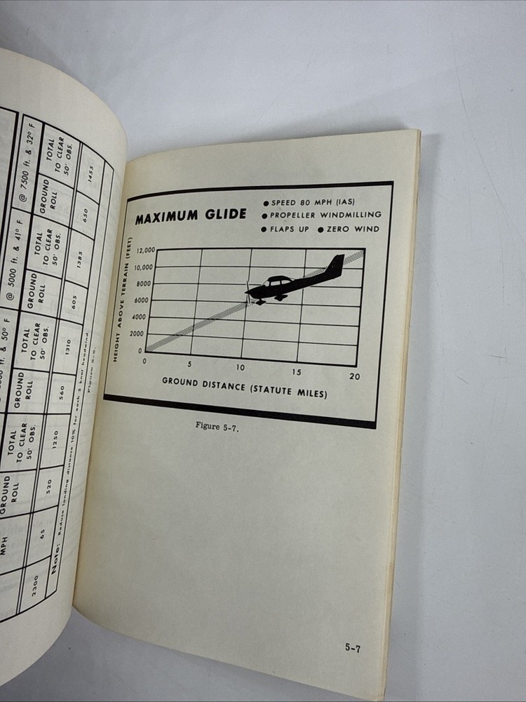 Original 1966 Cessna Model 172 and Skyhawk Owner's Manual