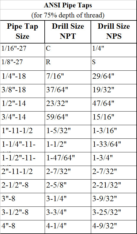 3/4-14 NPS Pipe Tap HSS Straight Pipe Thread Bright Inner Threading Premium