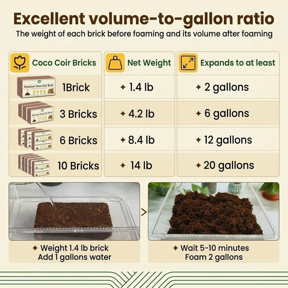 Coco Coir Brick 1Pc Compressed Coconut Fiber Soil Low EC pH Balanced Seed Starte