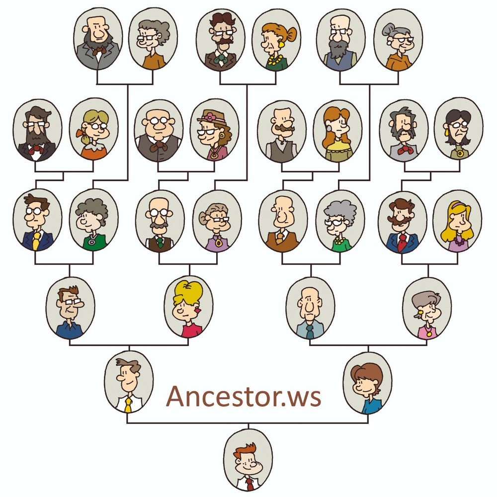 Ancestor.ws