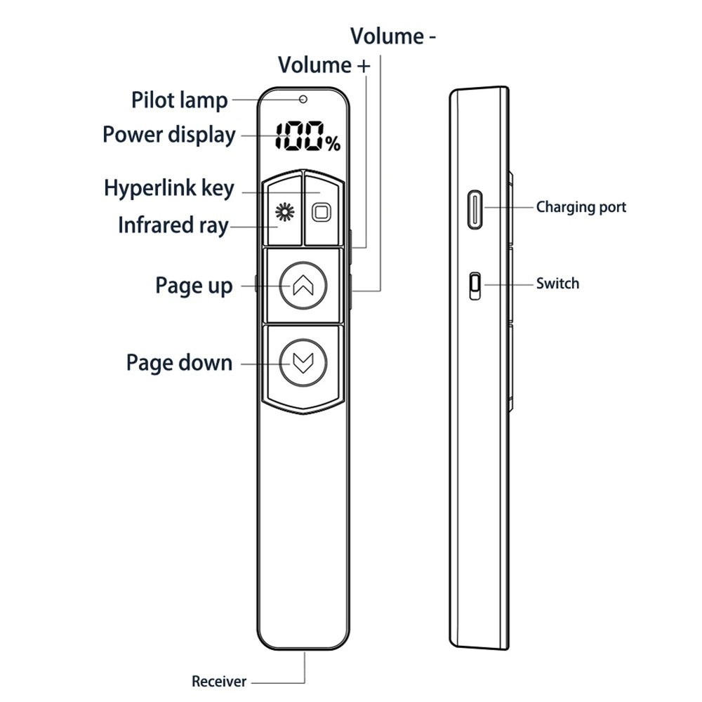 2.4Ghz Presenter Remote Controller PPT Page Turner USB Infrared Presenter2961