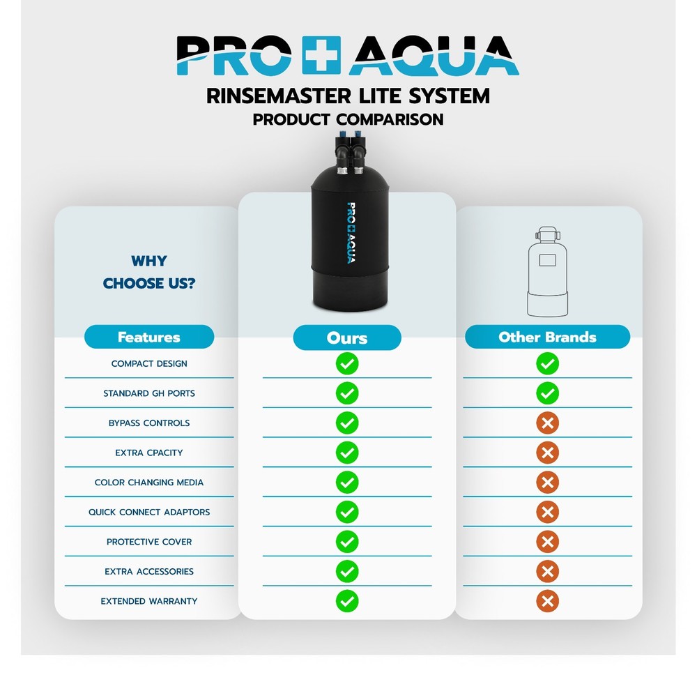 RinseMaster Lite | Spotless Portable Deionizer Spot-Free System | 2,000 Gallon