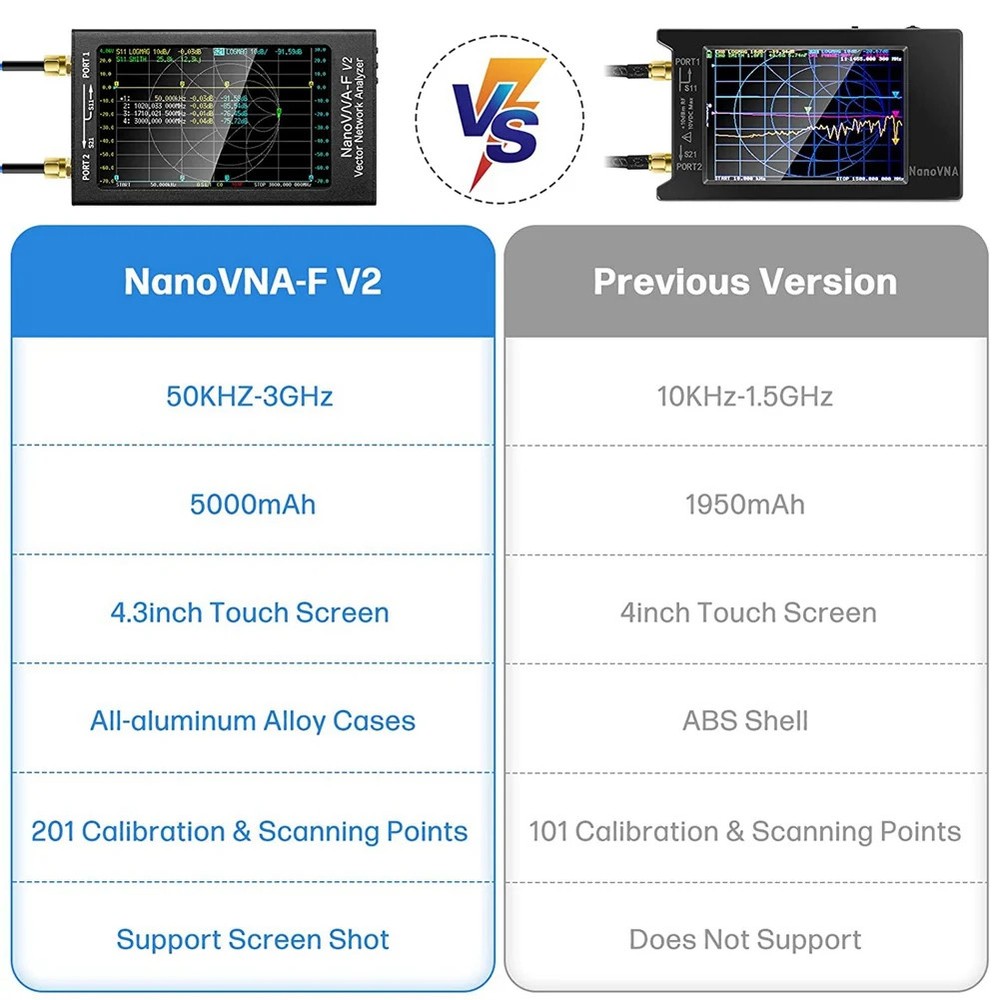 NanoVNA-F V2 Vector Network Antenna Analyzer 4.3" 5000mAh Measuring S Parameters