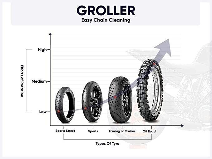 Paddock Stand Wheel Roller for Motorcycle Chain Clean & Lub Size Large CA
