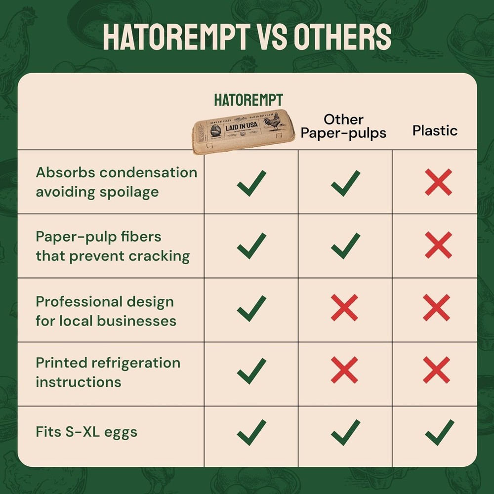 Hatortempt 24-Pack Reusable Bulk Egg Cartons - Eco-Friendly & Sturdy Storage
