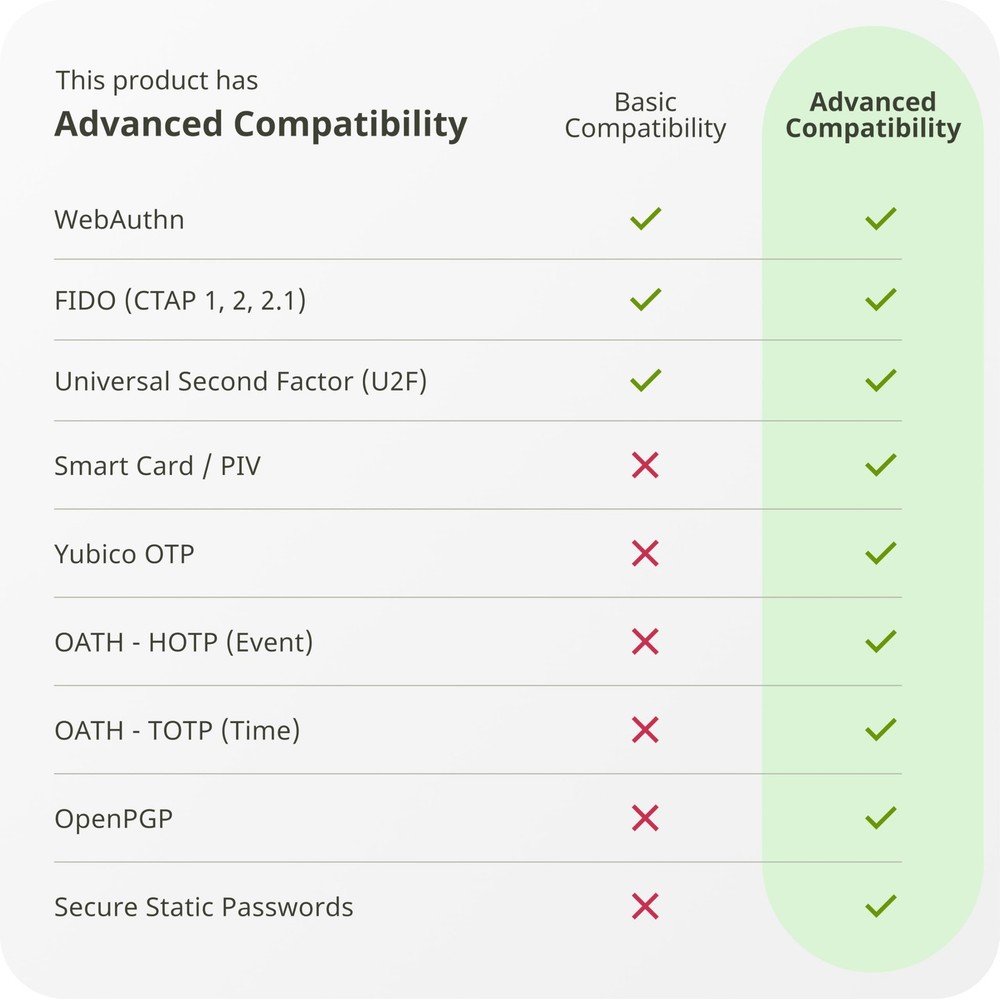 Yubico - YubiKey 5 Nano A - Multi-Factor authentication USB-A, Black