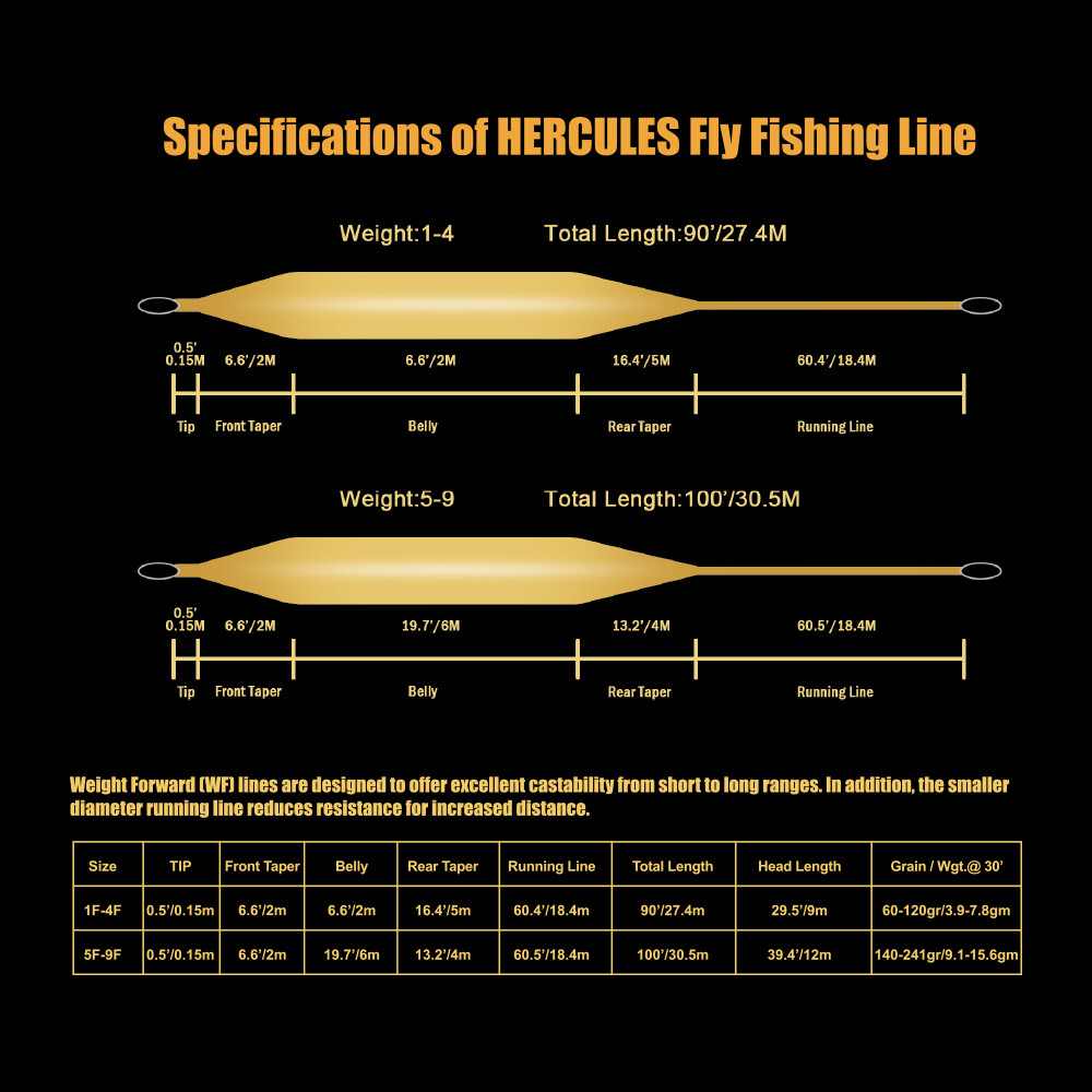 HERCULES Fly Fishing Line Floating Weight Forward Line with Double Welded Loop